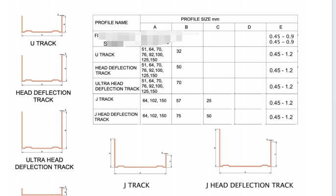 1.1GI RAIL profiles drawing1